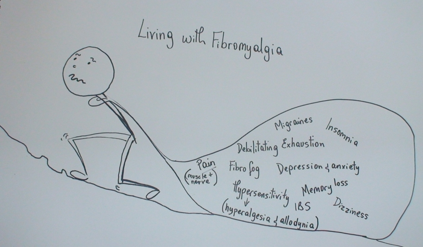 Fibromyalgia Remission: How Can You Get There?